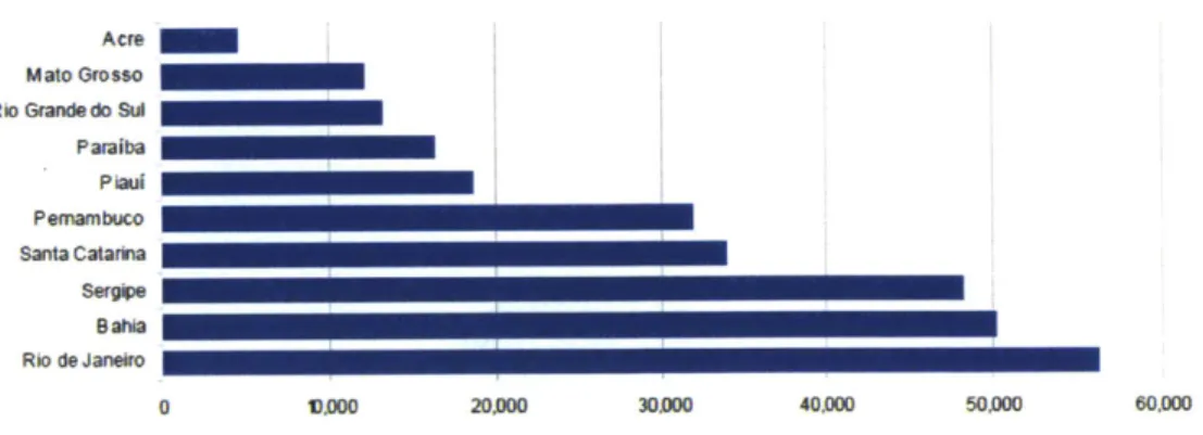 Figure 3: RPPS - Actuarial Deficit (BRL  million) October 2011 Source:  Fugulin,  P. &amp; Goncalves,  M.R.