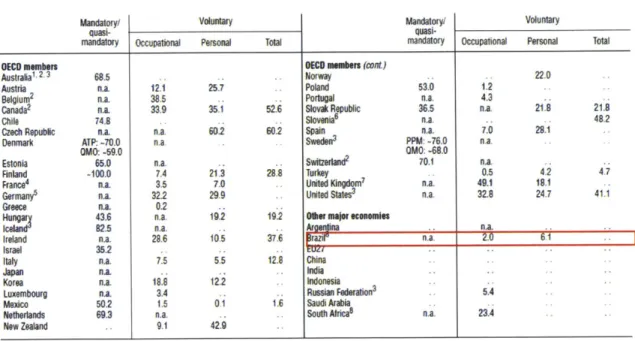 Table 8: Coverage of private pension schemes by type of plan, 2009 (As  a % of working age population  (16-64 years)