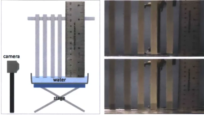 Figure  3-2:  Capillary  rise  experiment  (left),  and  image  of  the  experiment  before and  after 0.5  seconds  the sample  is  emerged  water  (right).