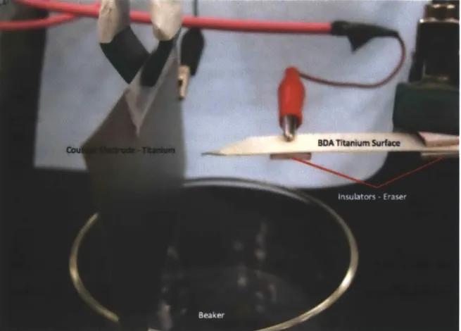 Figure  3-4:  Electrospray  was  connected  to  a power supply  and  ready to  spray.
