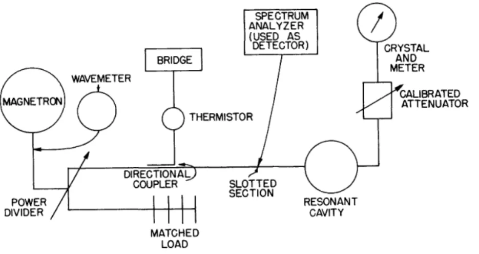 Fig.  1.  Block diagram  of  experimental apparatus.