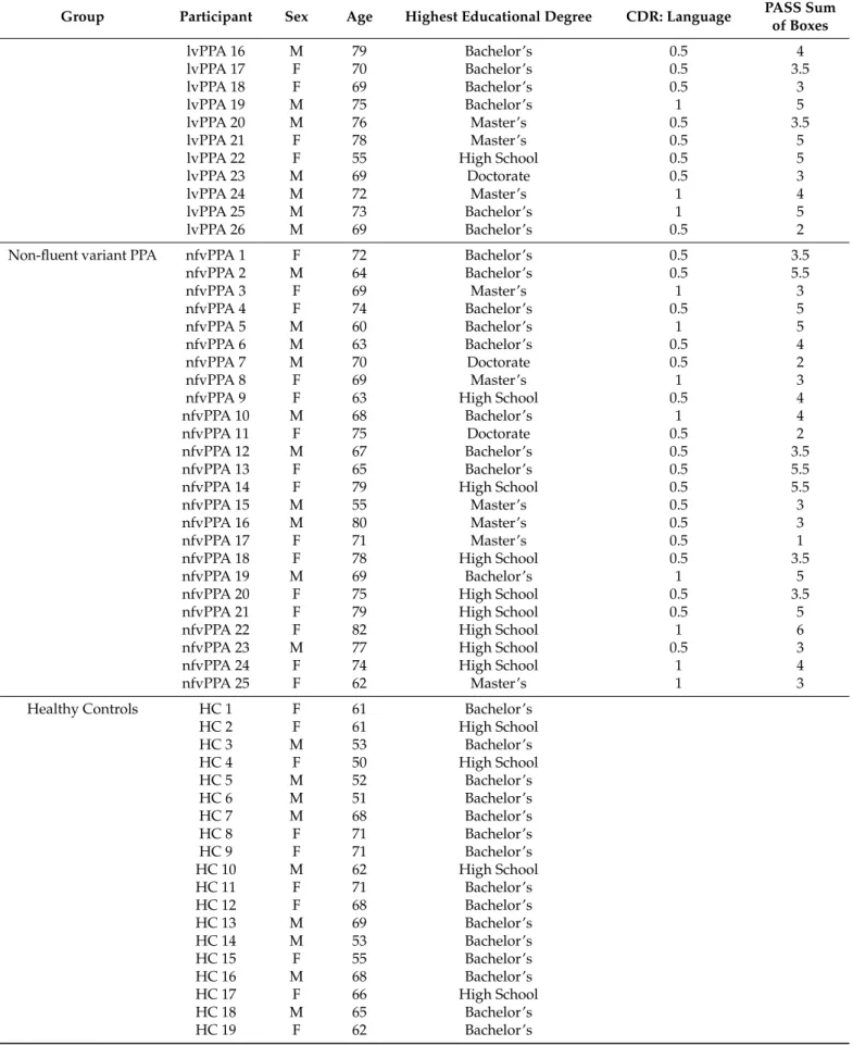 Table A1. Cont.