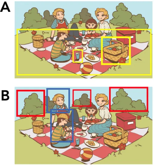 Figure 1. Identifying the range of ambiguity of elements in the Western Aphasia Battery –Revised  (WAB-R) “Picnic Scene” task (Kertesz, 2007) [34]