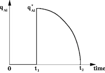 Fig. 7.   Finite element discretization.