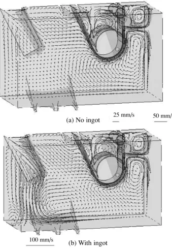 Fig. 9.   Iso-velocity surface (smaller than 0.01 m/s) for the case with ingot present.