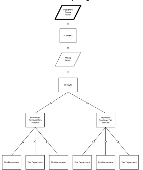 FIGURE 1 Data Reporting Structure 