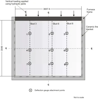 Figure 4.  Deflection measurement points for full-scale wood stud loaded wall assemblies