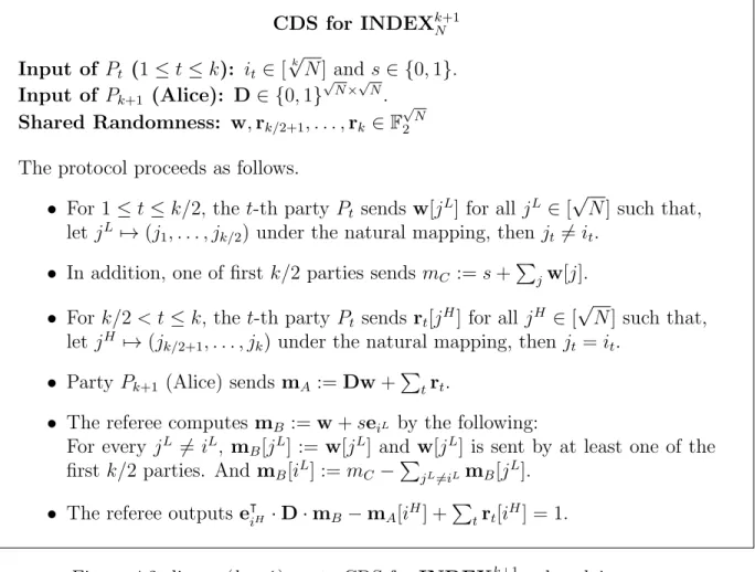 Figure 4.2: linear (k + 1)-party CDS for INDEX k+1 N , when k is even.