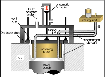 Figure 2: Schematic diagram of the die wall lubrication system. 