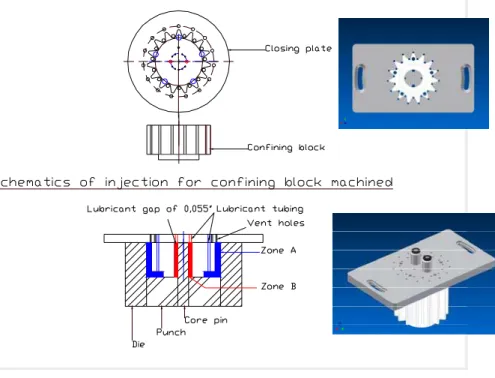 Figure 4: Drawing of the spraying unit (confining block and closing plate) used to apply  lubricant both on die walls and core pin when processing gears #1