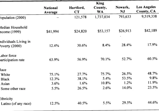 Table  2.3: Characteristics  of the population in case  study  areas