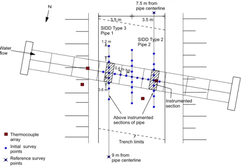 Figure 2 – Site Plan of Instrumented Concrete Pipe 