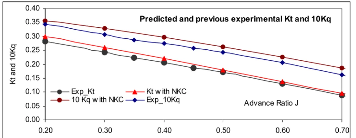 Figure 2 shows the ice-class propeller and the ice blockage contour-fitted to the blade leading edge
