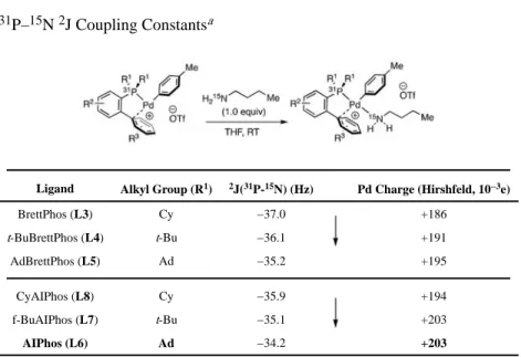 Table 4 31 P– 15 N  2 J Coupling Constants a