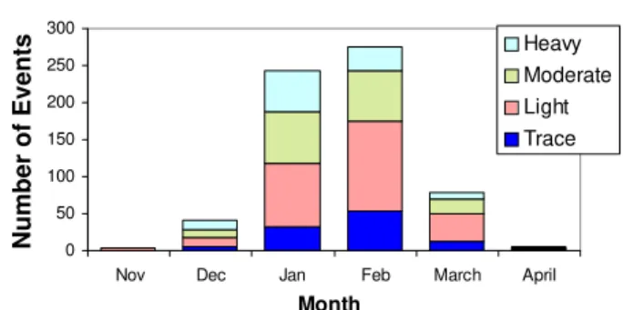 Fig. 9: Number of icing days recorded in the database 