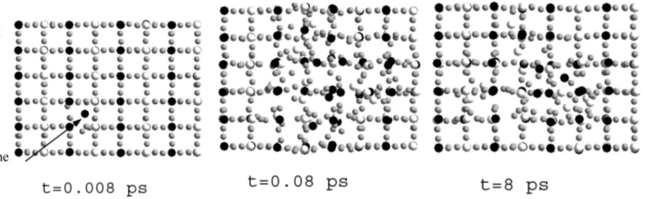 Figure 2.6: The initial damage caused by a PKA in the zircon lattice [25]