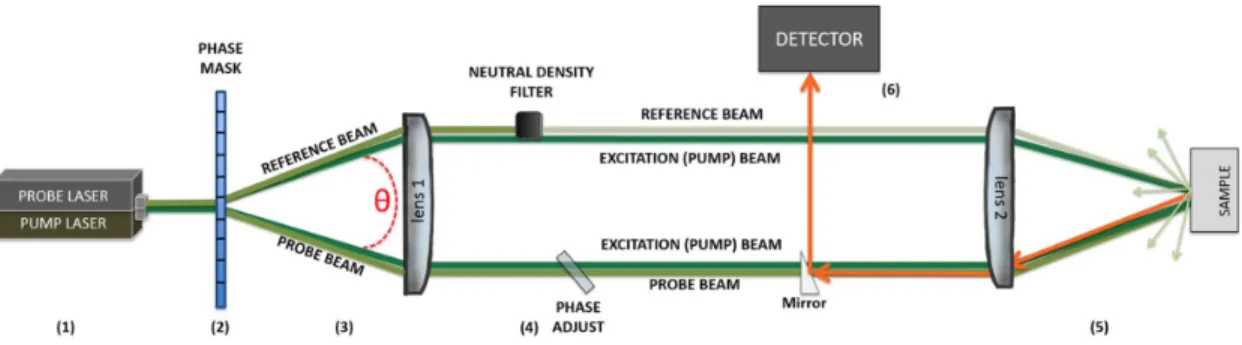 Figure 3.3: This schematic was use to explain the TGS setup in the early phases of the project