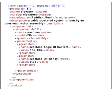 Figure 2. XML interface for configurator output 