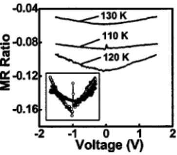 FIG. 4. Bias dependence of MR for the nanowire at 110, 120, and 130 K.