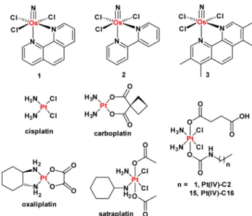 Figure 1. Chemical structures of the platinum(II and IV) and the osmium(VI) nitrido complexes (1−3) under investigation.