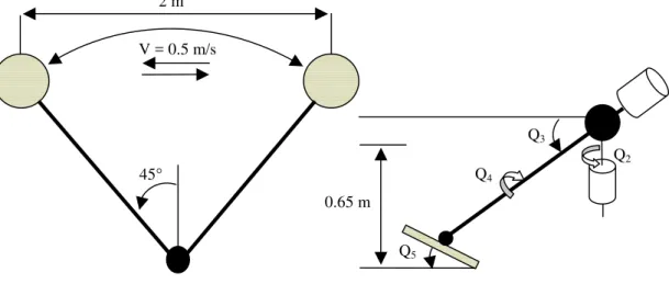 Figure 2 Mine detector arm  