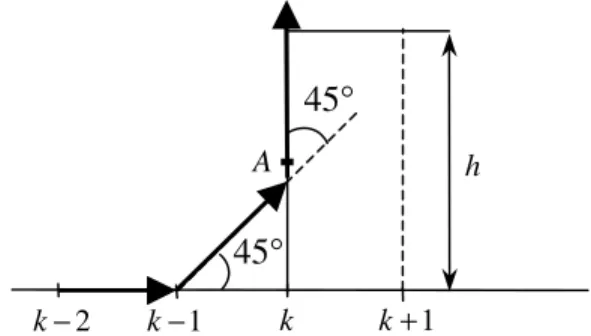 Figure 12 Geometrical interpretation of the slope standard deviation S = 0.294S = 0.51095 99.991.151 1.991.96 3.89z-score 0.58Confidence level  %Normal distribution S = 1.00 −1θiθiθ( )11i−xx1x1i( )12i−w( )12tan−1xi−−1PiPi−2kk−1kk+145°45°Ah