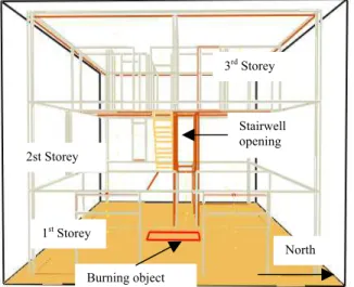 Figure 5. CO concentrations at a height 1.5 m  above floors 3rd Storey Stairwell opening 2st Storey 1st Storey Burning object North SIMULATION RESULTS 