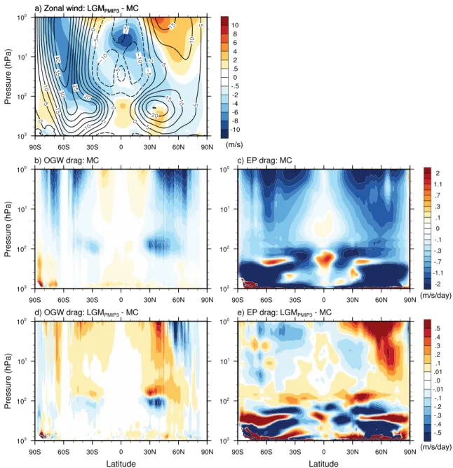 Figure 5. (a) Annual ‐ mean zonal wind from MC (contour) and the difference between LGM PMIP3 and MC (color)
