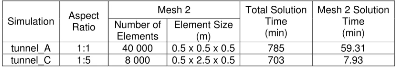 Figure 5.  Comparison of mass flow rate profiles for ‘atrium’ simulations. 