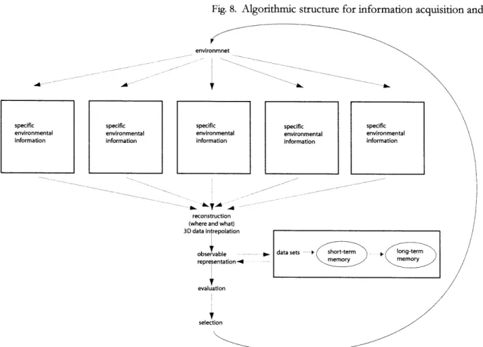 Fig. 8.  Algorithmic  structure  for information  acquisition  and  reconstruction environmnet specific environmental Information Algorithmic  Design