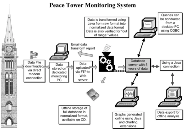 Fig. 3.  Data management procedure. Drawing by the authors.