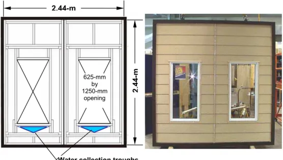 FIGURE 1 – (LEFT) TYPICAL LAYOUT OF THE WALL SPECIMEN FRAMING FOR INVESTIGATION OF  WATER MANAGEMENT RESPONSE OF TWO SIDE-BY-SIDE WALL-WINDOW INTERFACE DETAILS