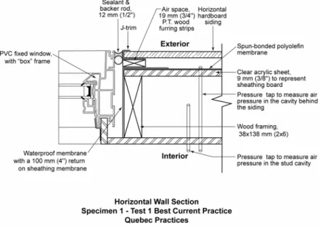 FIGURE 3 – BEST CURRENT PRACTICE – HORIZONTAL SECTION 