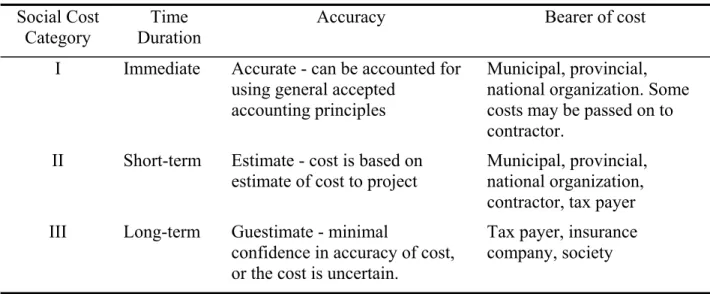 Table 1. Social Costs Cataegory and Implications for Payments and Responsibility  Social Cost 
