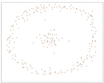 Figure  3-10:  The  island  shaped  data  model