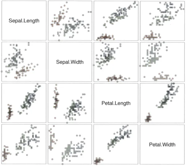 Figure  3-13:  The  clustering  result  of Iris  dataset Pen  digits  dataset