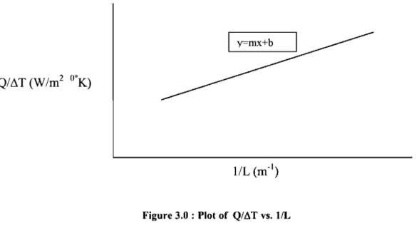 Figure 3.0  :  Plot of  QIAT  vs.  I&amp; 