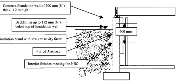 Figure 5.0: Partial Basement Wall System 