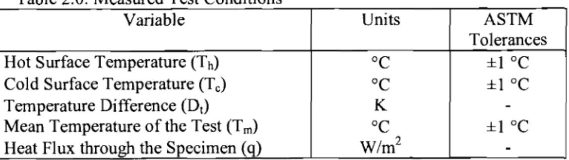 Table 1 .O: Standard Test Conditions 
