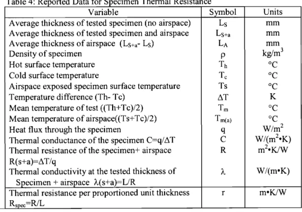 Table  4:  Reported Data for Specimen Thermal Resista  Variable 
