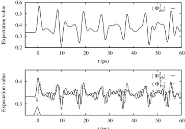 FIG. 2. Alignment of ethene at a rotational temperature of 4 K with two linearly polarized kick laser pulses propagating along the LF Y axis