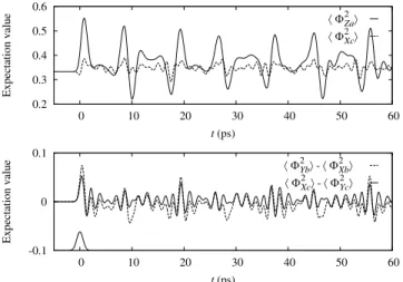 FIG. 4. Alignment of ethene at a rotational temperature of 4 K with an elliptically polarized kick pulse propagating along the LF Y axis with ( rise  ( fall  600 fs and t 0  0:0 ps