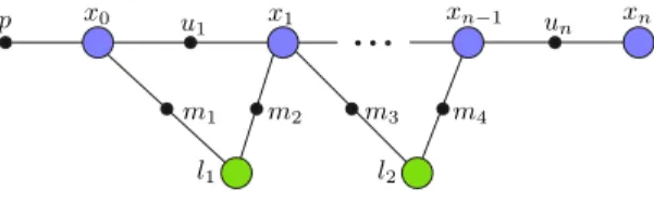 Fig. 5. Factor graph: Hidden states to be estimated are the camera poses x 0..n and text landmark locations l 1 ,l 2 