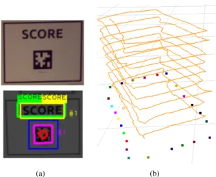 Fig. 6. Text spotting and ground truth using AprilTags: (a) Top: an example sign used in the experiment