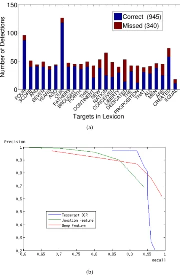 Fig. 9. SLAM with Text vs VIO: The red line shows the absolute error between the text with SLAM and ground truth (AprilTags with SLAM).
