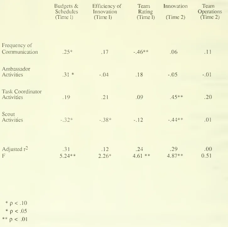TABLE 3 -REGRESSION RESULTS,