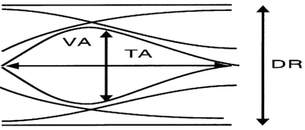 Figure  2-5:  Example  eye  diagram
