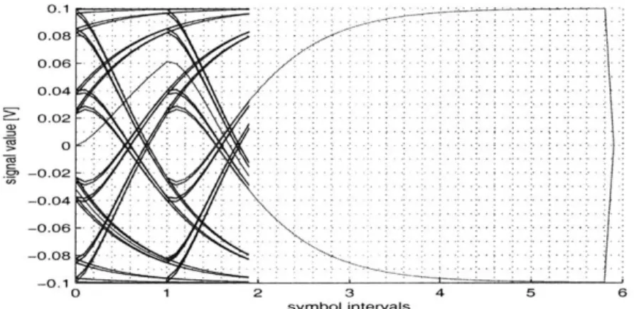 Figure  2-7:  Comparing  the  unwrapped  eye  and  simulated  eye