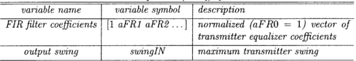 Table  2.1:  Transmit  equalizer  (txEQ)  system  level  variables variable name  variable symbol  description