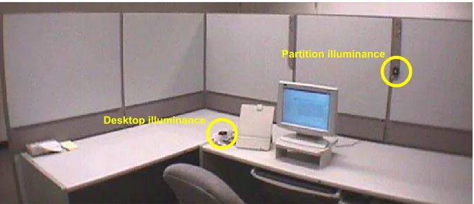 Fig. 3.  Fixed photometric measurement points. 